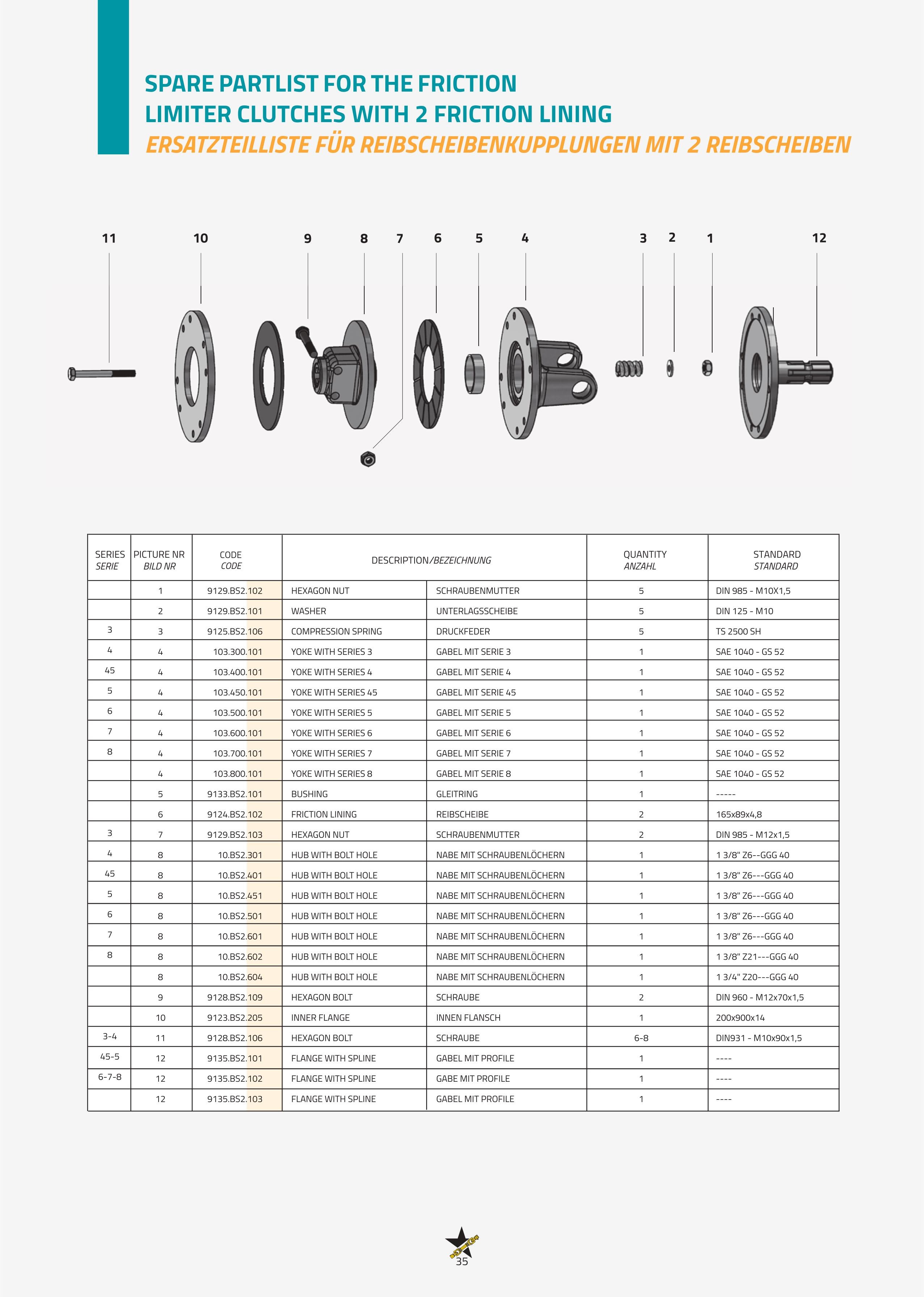 Spare Partlist For The Friction Limiter Clutches With 2 Friction Lining